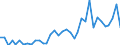 Flow: Exports / Measure: Values / Partner Country: World / Reporting Country: Australia