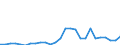 Flow: Exports / Measure: Values / Partner Country: World / Reporting Country: Austria