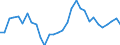 Flow: Exports / Measure: Values / Partner Country: World / Reporting Country: Belgium