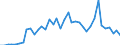 Flow: Exports / Measure: Values / Partner Country: World / Reporting Country: Canada