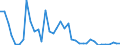 Flow: Exports / Measure: Values / Partner Country: World / Reporting Country: Finland