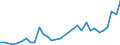 Flow: Exports / Measure: Values / Partner Country: World / Reporting Country: Hungary