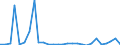 Flow: Exports / Measure: Values / Partner Country: World / Reporting Country: Israel