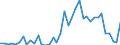 Flow: Exports / Measure: Values / Partner Country: World / Reporting Country: Japan