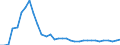 Flow: Exports / Measure: Values / Partner Country: World / Reporting Country: Mexico