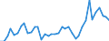 Flow: Exports / Measure: Values / Partner Country: World / Reporting Country: Netherlands