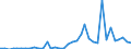 Flow: Exports / Measure: Values / Partner Country: World / Reporting Country: New Zealand