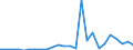 Flow: Exports / Measure: Values / Partner Country: World / Reporting Country: Slovakia