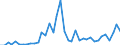 Flow: Exports / Measure: Values / Partner Country: World / Reporting Country: Spain