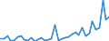 Flow: Exports / Measure: Values / Partner Country: World / Reporting Country: Switzerland incl. Liechtenstein