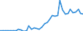 Flow: Exports / Measure: Values / Partner Country: World / Reporting Country: United Kingdom