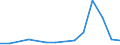 Flow: Exports / Measure: Values / Partner Country: Belgium, Luxembourg / Reporting Country: Austria