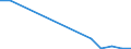 Flow: Exports / Measure: Values / Partner Country: Belgium, Luxembourg / Reporting Country: Canada