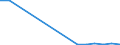 Flow: Exports / Measure: Values / Partner Country: Belgium, Luxembourg / Reporting Country: Czech Rep.