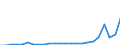 Flow: Exports / Measure: Values / Partner Country: Belgium, Luxembourg / Reporting Country: Germany