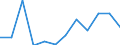 Flow: Exports / Measure: Values / Partner Country: Belgium, Luxembourg / Reporting Country: Luxembourg