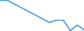 Flow: Exports / Measure: Values / Partner Country: Belgium, Luxembourg / Reporting Country: Poland