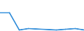 Flow: Exports / Measure: Values / Partner Country: Belgium, Luxembourg / Reporting Country: Portugal