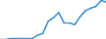 Flow: Exports / Measure: Values / Partner Country: Belgium, Luxembourg / Reporting Country: Sweden