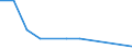 Flow: Exports / Measure: Values / Partner Country: Belgium, Luxembourg / Reporting Country: Switzerland incl. Liechtenstein