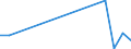 Flow: Exports / Measure: Values / Partner Country: Canada / Reporting Country: Australia