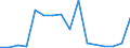 Flow: Exports / Measure: Values / Partner Country: Canada / Reporting Country: Austria