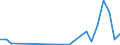 Flow: Exports / Measure: Values / Partner Country: Canada / Reporting Country: Belgium