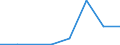 Flow: Exports / Measure: Values / Partner Country: Canada / Reporting Country: Czech Rep.