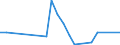 Flow: Exports / Measure: Values / Partner Country: Canada / Reporting Country: Denmark