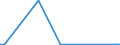 Flow: Exports / Measure: Values / Partner Country: Canada / Reporting Country: Finland