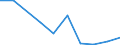 Flow: Exports / Measure: Values / Partner Country: Canada / Reporting Country: Ireland