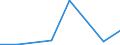 Flow: Exports / Measure: Values / Partner Country: Canada / Reporting Country: Israel