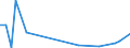 Flow: Exports / Measure: Values / Partner Country: Canada / Reporting Country: Mexico