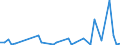 Flow: Exports / Measure: Values / Partner Country: Canada / Reporting Country: Netherlands