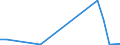 Flow: Exports / Measure: Values / Partner Country: Canada / Reporting Country: New Zealand