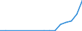 Flow: Exports / Measure: Values / Partner Country: Canada / Reporting Country: Poland