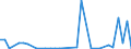 Flow: Exports / Measure: Values / Partner Country: Canada / Reporting Country: Sweden