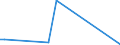 Flow: Exports / Measure: Values / Partner Country: Canada / Reporting Country: Switzerland incl. Liechtenstein