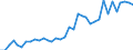 Flow: Exports / Measure: Values / Partner Country: Canada / Reporting Country: USA incl. PR. & Virgin Isds.