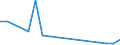 Flow: Exports / Measure: Values / Partner Country: Chinese Taipei / Reporting Country: Austria