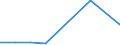 Flow: Exports / Measure: Values / Partner Country: Chinese Taipei / Reporting Country: Czech Rep.