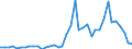 Handelsstrom: Exporte / Maßeinheit: Werte / Partnerland: World / Meldeland: Canada