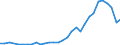 Flow: Exports / Measure: Values / Partner Country: World / Reporting Country: Chile