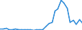 Flow: Exports / Measure: Values / Partner Country: World / Reporting Country: Czech Rep.