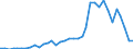 Flow: Exports / Measure: Values / Partner Country: World / Reporting Country: France incl. Monaco & overseas