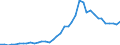 Handelsstrom: Exporte / Maßeinheit: Werte / Partnerland: World / Meldeland: Germany