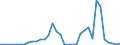 Flow: Exports / Measure: Values / Partner Country: World / Reporting Country: Greece