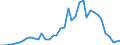 Handelsstrom: Exporte / Maßeinheit: Werte / Partnerland: World / Meldeland: Ireland