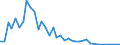 Flow: Exports / Measure: Values / Partner Country: World / Reporting Country: Japan