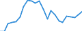 Flow: Exports / Measure: Values / Partner Country: World / Reporting Country: Luxembourg